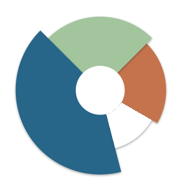 Functional Medicine Nutritionists Boston